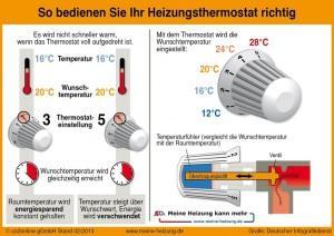 Thermostatventile richtig und energiesparend bedienen