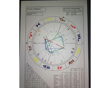 Wie stehen meine Sterne?