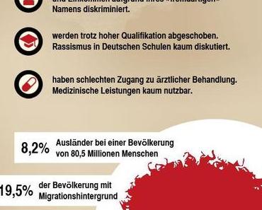 Rassismus in Deutschland – Infografik und Zahlen