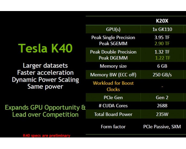 Nvidia Geforce GTX Titan Ultra – Gerüchte über neue High-End Grafikkarte