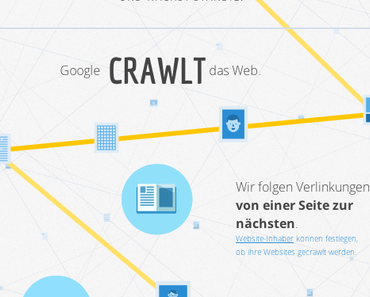 Wie funktioniert eine Google-Suche?