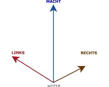 99 Prozent Scheiße