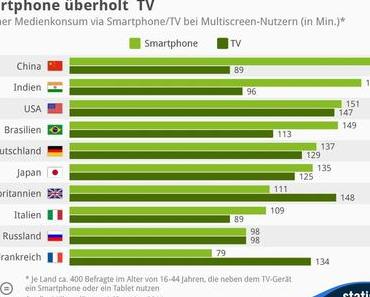 Smartphone überholt TV