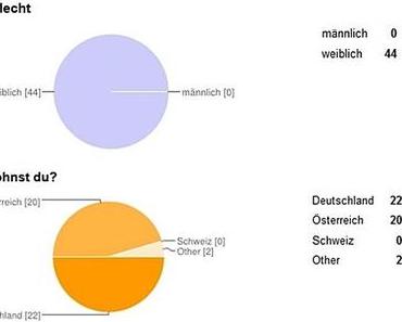 Ergebnis der Leserumfrage 2014