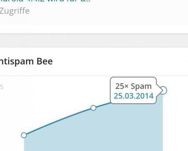 SPAM Bekämpfung auf WordPressblogs