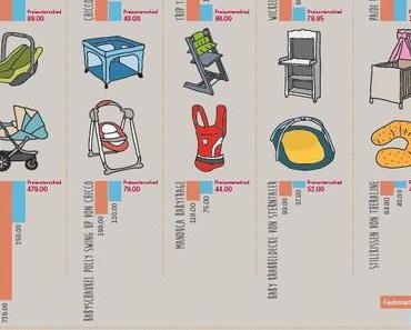 Lifestyle: Second-Hand liegt bei Schweizer Familien im Trend
