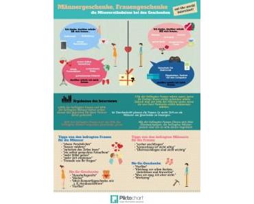 Männer und Frauen – wie unterschiedlich schenken wir?