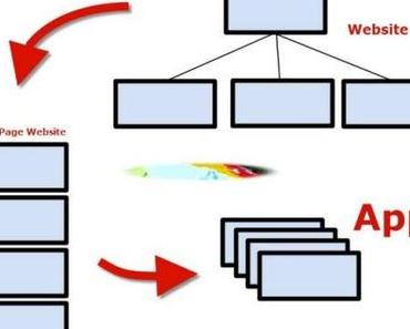 Neue Version Deutschlandurlaub, die Gastgeber-App