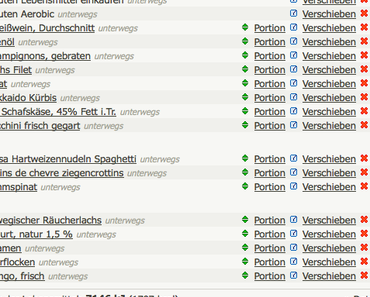 Ernährungstagebuch: Challenge 2 zur Hälfte completed