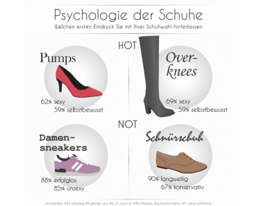 Psychologie der Schuhe
