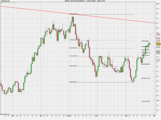 FX EUR/USD Trade 26.01.2011