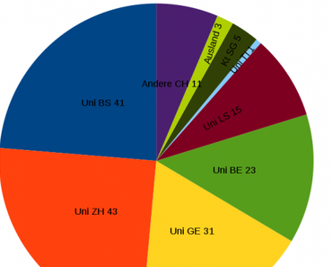 Auswertung der unterstützten Forschungsprojekte der MS-Gesellschaft (2008 – 2014)