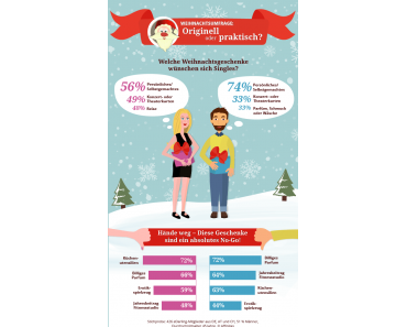 Küchenutensilien als Weihnachtsgeschenk ?