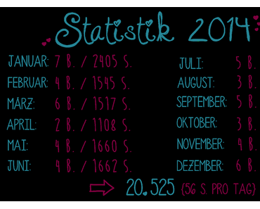 Lesestatistik 2014