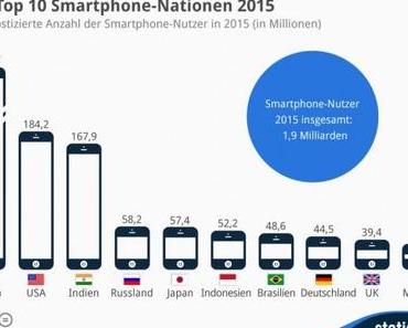 Die Top 10 Smartphone-Nationen 2015