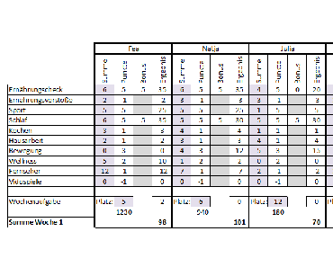 HPC - Ergebnis Woche 1