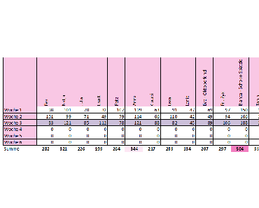 HPC- Ergebnis Woche 3