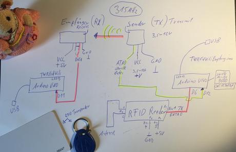 Arduino: Wie können RFID Tags eingelesen und drahtlos empfangen werden?