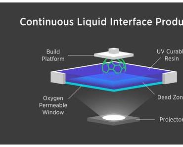 Hallo, die Zukunft ist da